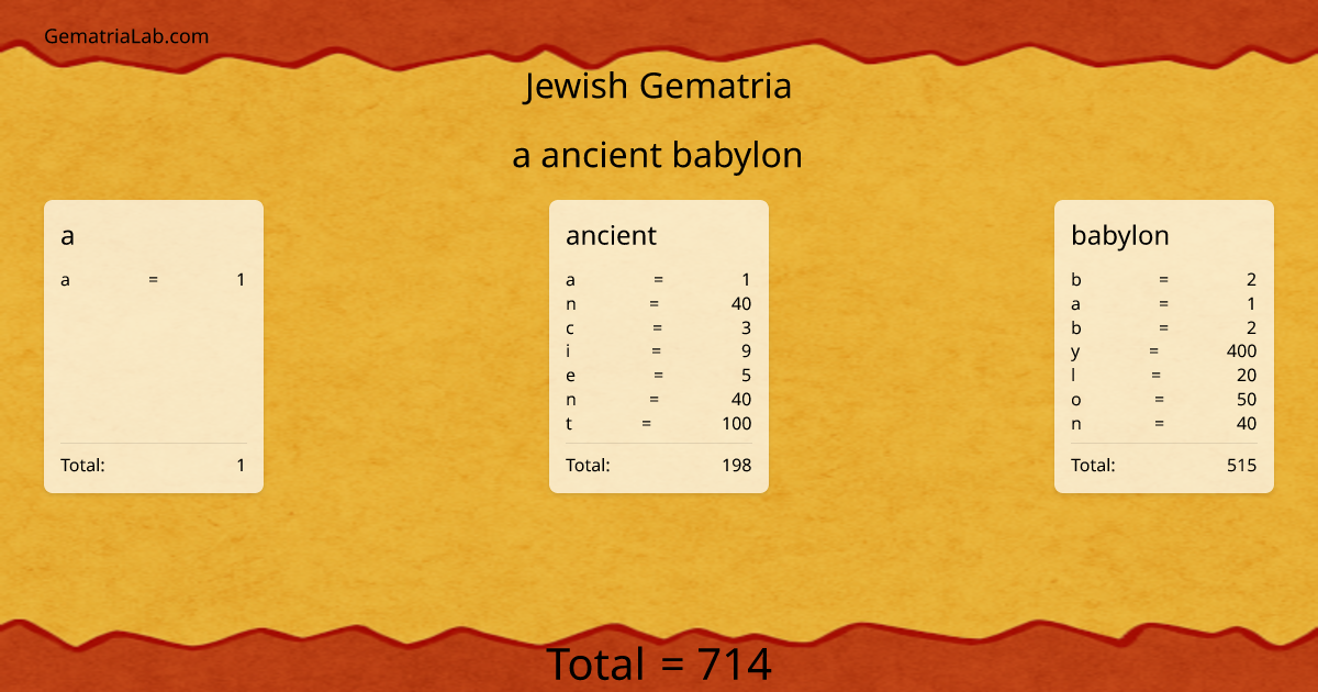 a ancient babylon in jewish Gematria